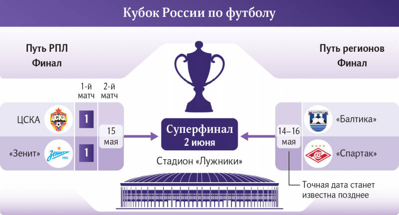 Неопределенность «Зенита»: петербургский клуб ведет борьбу на два фронта