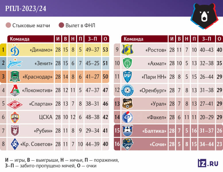 Тороп берет: как вратарь ЦСКА повлиял на расклад в чемпионской гонке