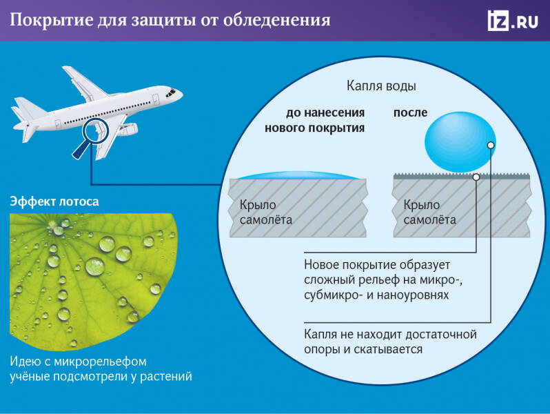 Ледные условия: микрорельеф защитит самолеты от атмосферных осадков