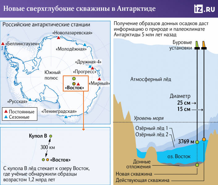 Подледное задание: российские полярники пробурят новые скважины в Антарктиде