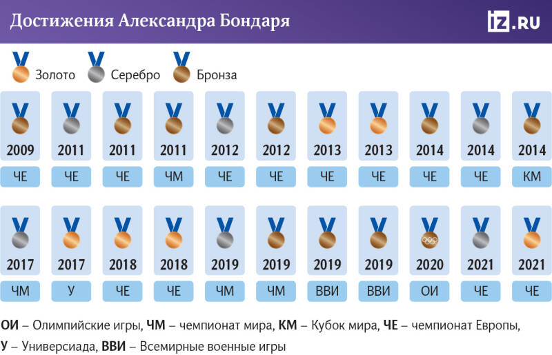 «Надеюсь, всё наладится — мы один славянский народ»