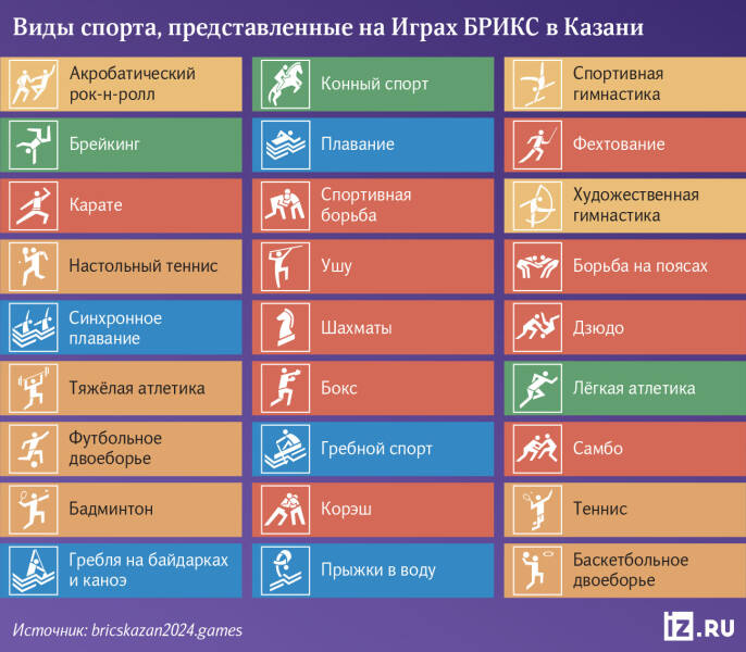 Сто к одной: кто выступит на Играх БРИКС