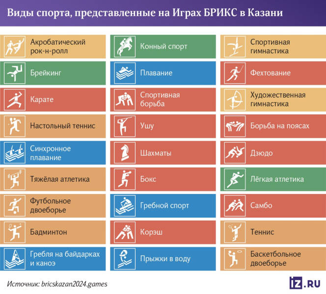 Под сотню: как прошло торжественное открытие Игр БРИКС в Казани