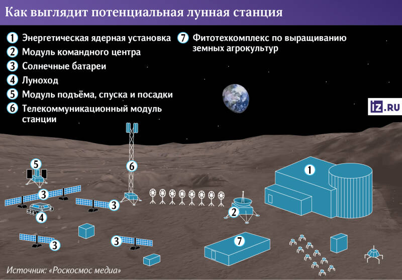 Доложите установку: каким будет российско-китайский лунный ядерный реактор