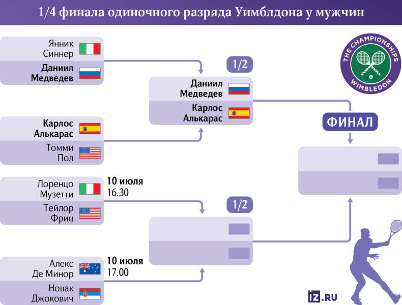 Прерванный вылет: как Медведев прошел первую ракетку мира