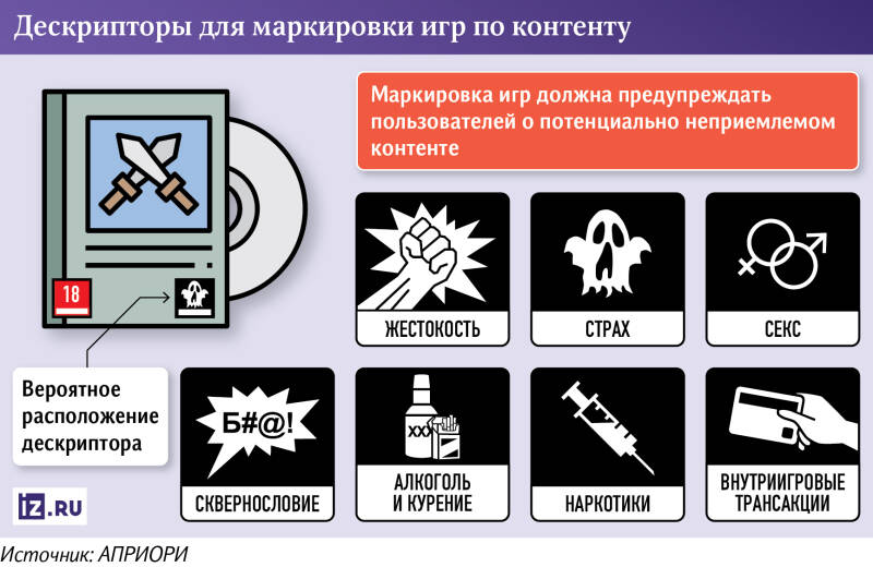 Есть где метку ставить: эксперимент по маркировке игр начнется осенью