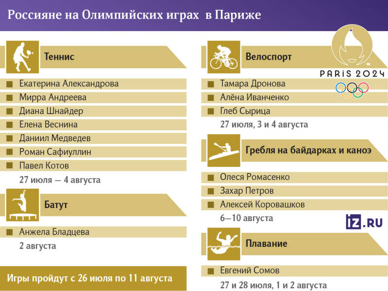 Спортивное поведение: расписание наших атлетов на Олимпиаде-2024