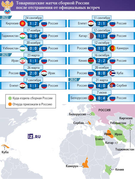 В рамках возможного