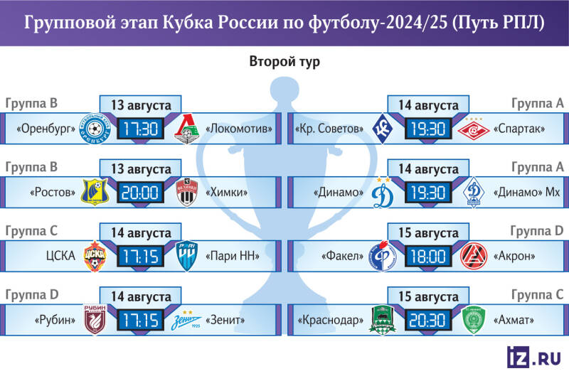 «Рубин» сплеча: окажет ли казанский клуб сопротивление «Зениту»