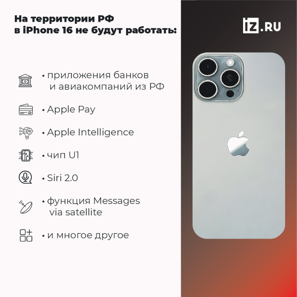 Часть не имею: 16 недоступных для россиян функций iPhone 16